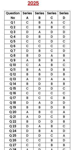 rscit paper answer key 21 December 2025 #viral #rscitanswerkey