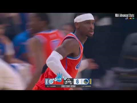 Shai Gilgeous-Alexander Left Hand Punch Stepback 3’s | 25/26 Season