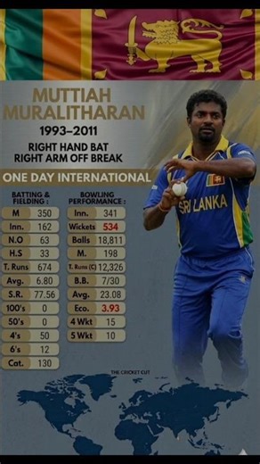 Muttiah Muralitharan Highest Wicket taker ODI stats you must see!