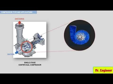 Single-stage and multistage centrifugal Compressor