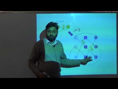 Unfolding Transformation Examples, Folding intro, Digital System Design Lec 10a/21