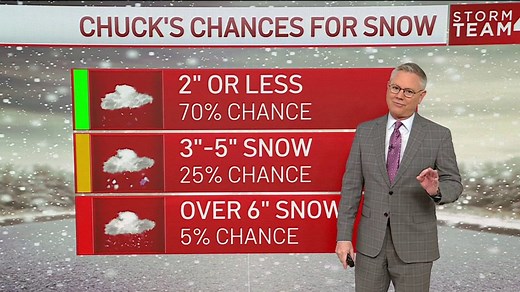 Weather Alert: Get ready for more bitter cold gusty winds to put chills below zero