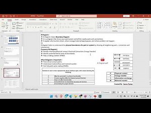 DFMEA Explained | Design Failure Mode and Effects Analysis Made Simple