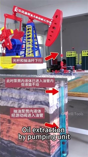 Chinese pumping units, principles of oil extraction #oilfieldservices #petroleum #oilwell #drilling