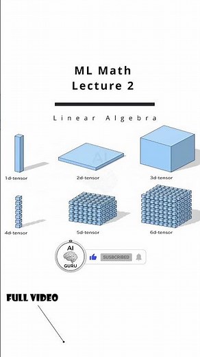 AI ML Linear Algebra Math