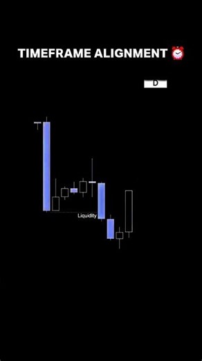 time frame alignment in trading|