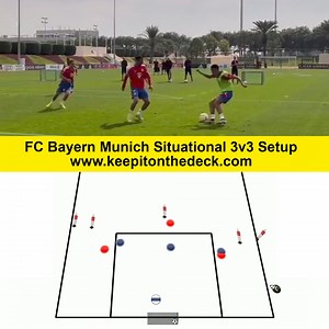 29K views · 229 reactions | Football Training Drills/Session Plans on Reels | Facebook
