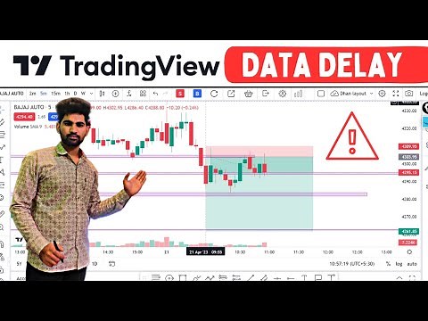 #8 Trading View Data Delay 🤯 | How to Access Real-Time Data on TradingView