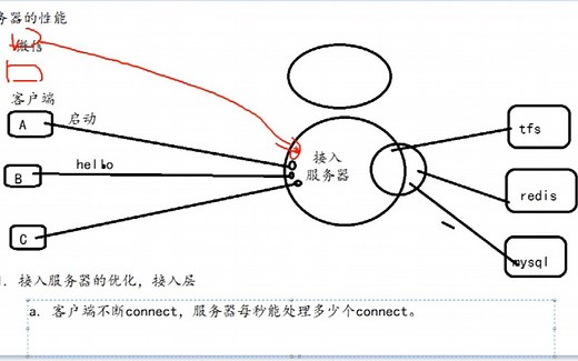 聊一聊如何优化linux服务器性能