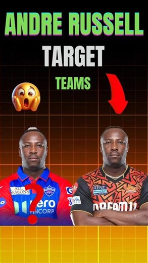 5 Teams Who Will Target Andre Russell in IPL 2026 Auction