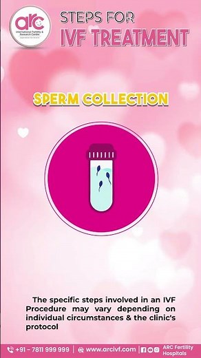 Ever wondered how IVF really works? | ARC Fertility Hospitals