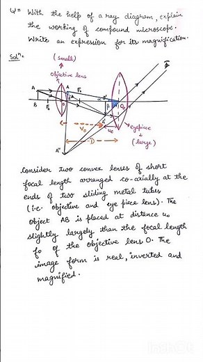Derivation of Compound microscope|| RAY OPTICS || OPTICAL INSTRUMENT || Boards exam || Class-12