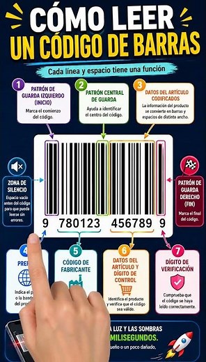 How to read a barcode #facts