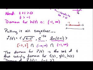 13.1 Domain of Vector Valued Function