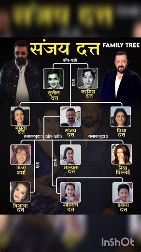 sanjay dutt family tree #rich #bollywoodactor #bollywood