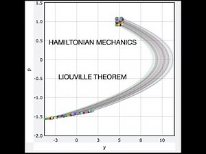 Hamiltonian Mechanics for Projectile Motion (plus the Liouville Theorem)