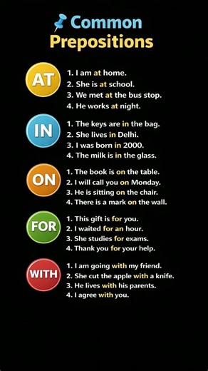 learn the use of prepositions. #preposition #learnenglish