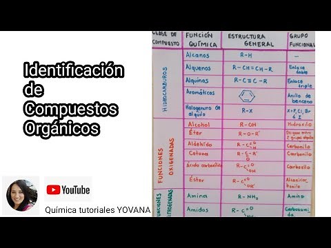 Identificación de Compuestos Orgánicos. Funciones Químicas