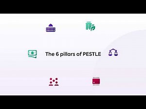 Introduction to PESTLE Analysis