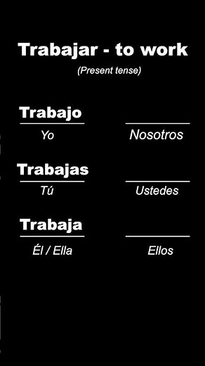 Trabajar - Spanish Conjugation Present Tense