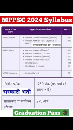 MPPSC Syllabus 2024 In Hindi | MPPSC Prelims 2024 | MPPSC Syllabus 2024 | MPPSC Syllabus | MPPSC