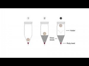 フロースルーセル法（日本薬局方第三法）22.6mセル 錠剤 -CE7smart｜SOTAX
