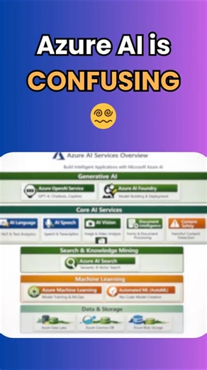 Confused by Azure AI? Simplify It Now!