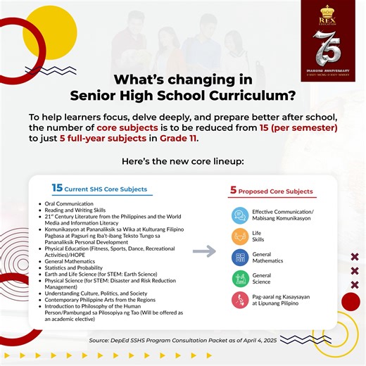 18K views · 32 reactions | Were You Part of the SHS Curriculum...