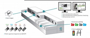 BANKNOTES BATCH VALIDATION - IN-CORE SYSTEMES