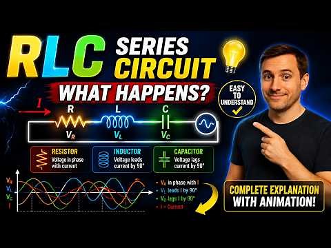 RLC Series Circuit | What Happens When a Resistor, Inductor, and Capacitor are Connected in Series?