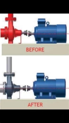1.5K views · 18 reactions | Alignment at Pumps #pump #rotating #rotatingequipment #industry | Engineering Skills | Facebook