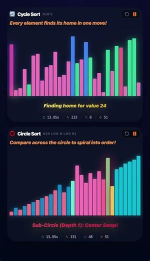 Don't Get Them Confused! Cycle vs. Circle Sorting Battle 🔄⭕