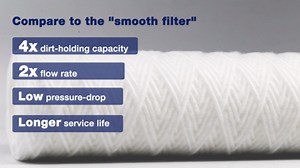 Membrane Solutions String Wound Whole House Water Filter Replacement Cartridge Universal Filter Reduces Sediment, Dirt, Rust and Particles, 10 Micron, 12 Pack