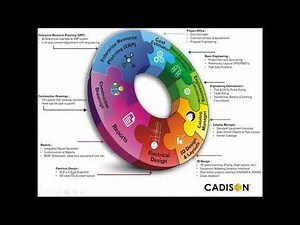 #OnDemandWebinar: CADISON® for Basic and Detailed Plant Engineering