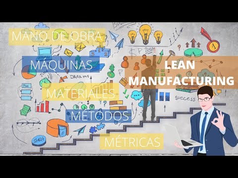 ✅Lean Manufacturing - Gestión Visual 📊📈