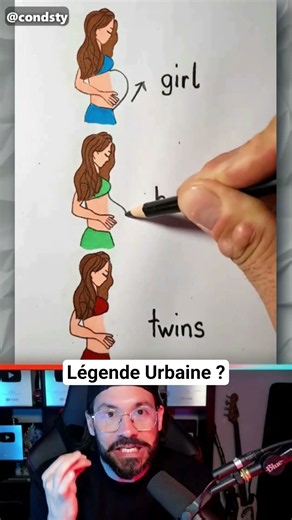 Tu Es D’accord Avec Ça?