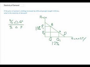 Elasticity of Demand