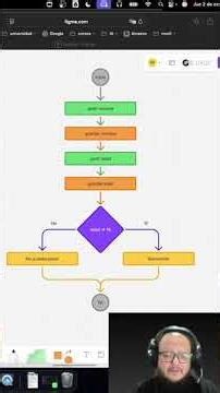 ¿Cómo funciona la sentencia if...else en python?