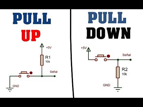 WHAT IS PULL UP AND PULL DOWN? ||WELL EXPLAINED IN SPANISH