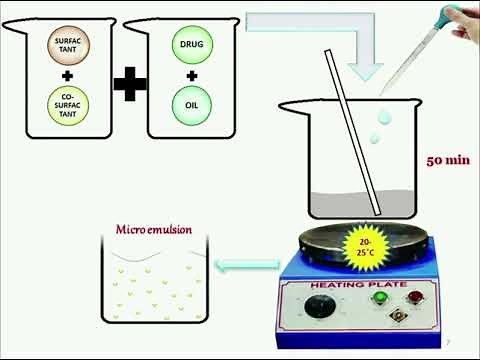 Self Micro Emulsifying Drug Delivery System (SMEDDS)