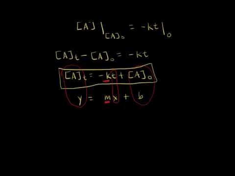 Zero-order reaction (with calculus) | Kinetics | Chemistry | Khan Academy