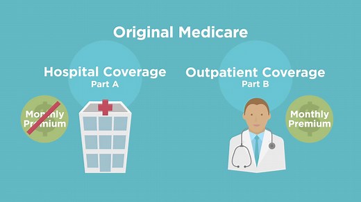 Turning 65 or planning to retire soon? Let us explain the basics of how Medicare works and the different coverage options available. ➔ http://bit.ly/29L235f | Sharp HealthCare