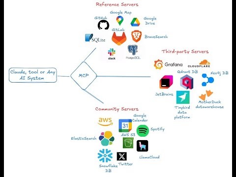 Understanding MCP Filesystem Server | Raw Walkthrough of Model Context Protocol Implementation