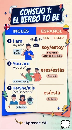 Lección (1/1000) Inglés Aprende Ya. #shorts #inglés #idiomas