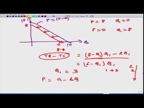 Lecture-138 Cournot Model of Duopoly