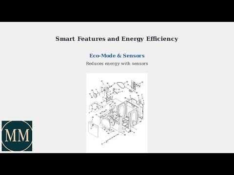 Maytag Dryer Settings Explained – Cycles, Heat Levels, Options & What They Mean