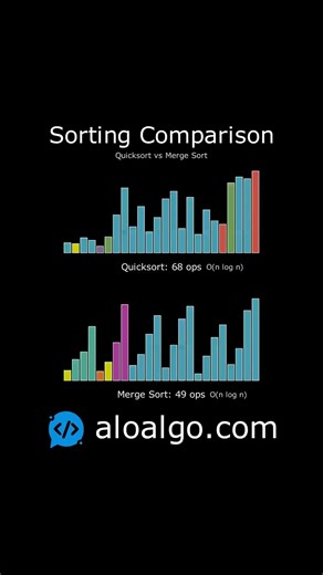 Quicksort vs. Merge Sort