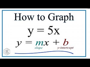 How to Graph the Equation y = 5x (Using Slope Intercept Form)