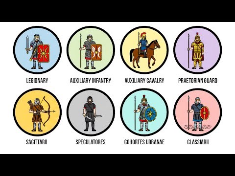 Every Roman Soldier Type Explained in 8 Minutes