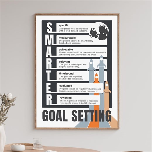 SMART Goals Poster | Coaching Worksheet, Goal Setting Office Art (digital Download) - Etsy